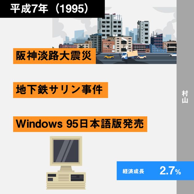 経済30年史の主なできごと年表【特集：平成経済】