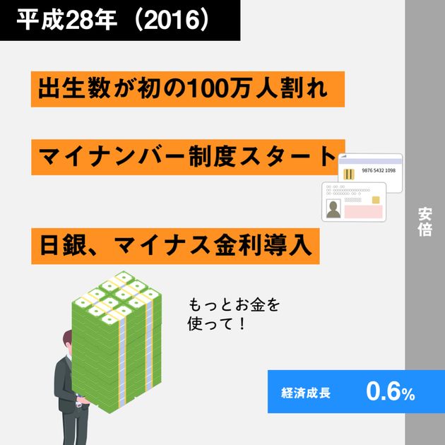 経済30年史の主なできごと年表【特集：平成経済】