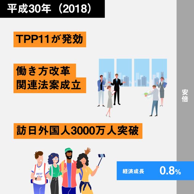 経済30年史の主なできごと年表【特集：平成経済】