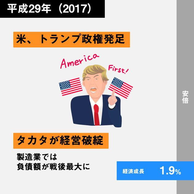 経済30年史の主なできごと年表【特集：平成経済】