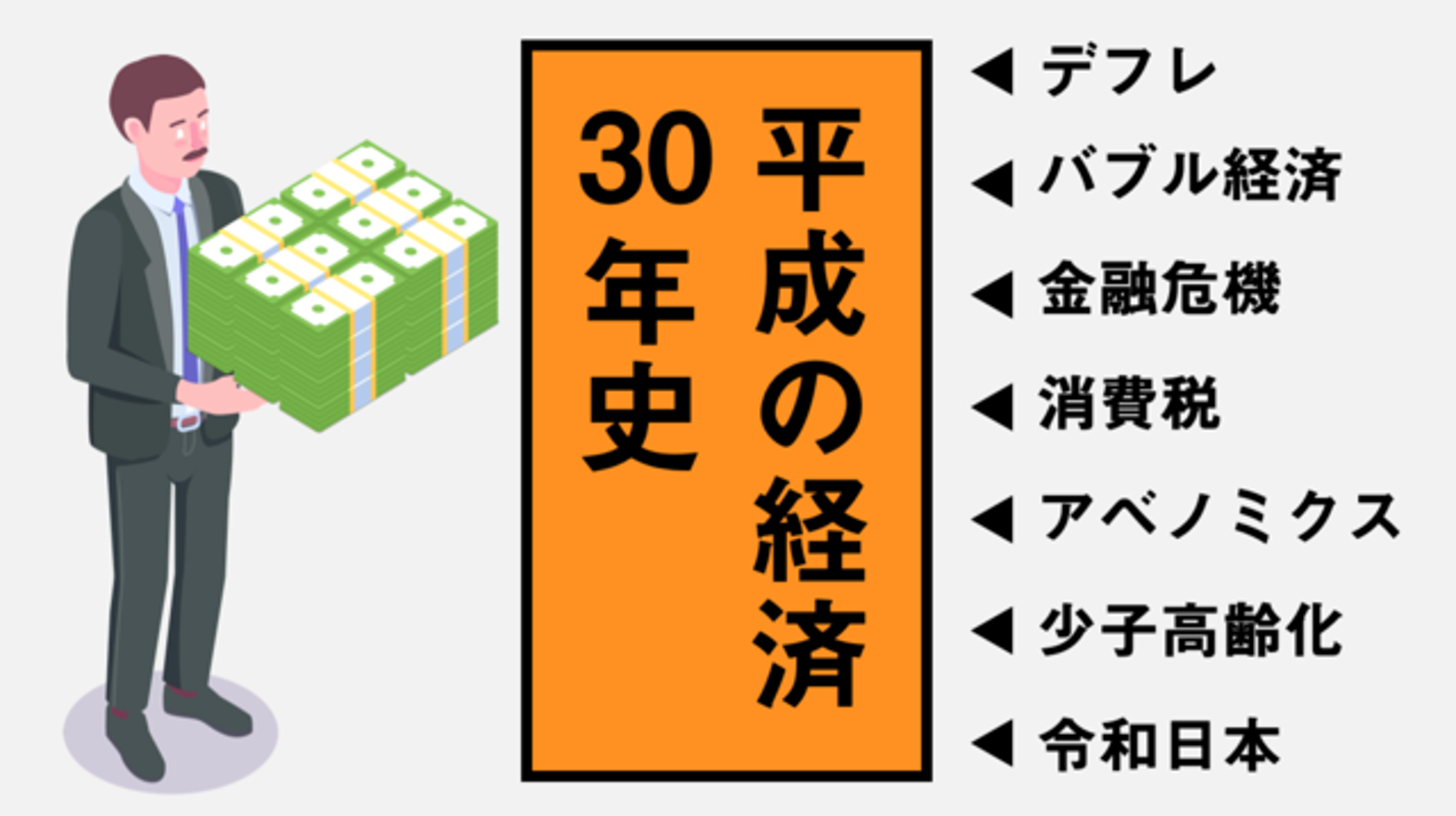 経済30年史の主なできごと年表 特集 平成経済 ハフポスト