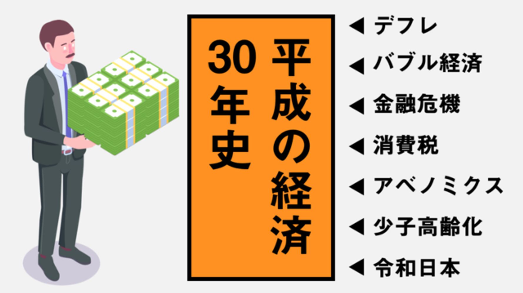 経済30年史の主なできごと年表 特集 平成経済 ハフポスト