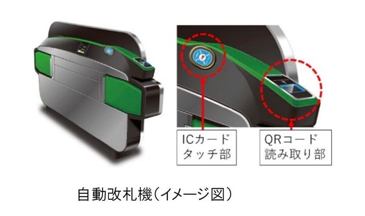 新型自動改札機のイメージ