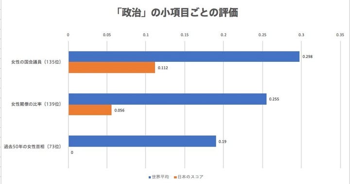 ジェンダーギャップ