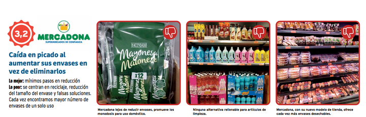 Evaluación de Mercadona que hace Greenpeace.
