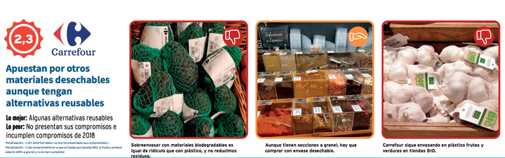 Evaluación de la cadena Carrefour que hace Greenpeace.