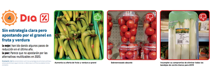 Evaluación de la cadena de supermercados Dia que hace Greenpeace.