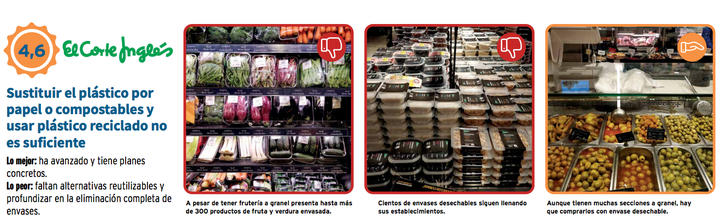 Evaluación de El Corte Inglés que hace Greenpeace.
