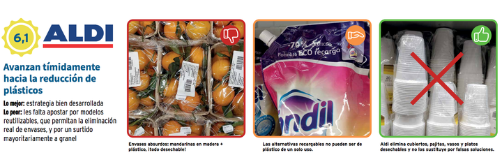 Evaluación de Aldi que hace Greenpeace.