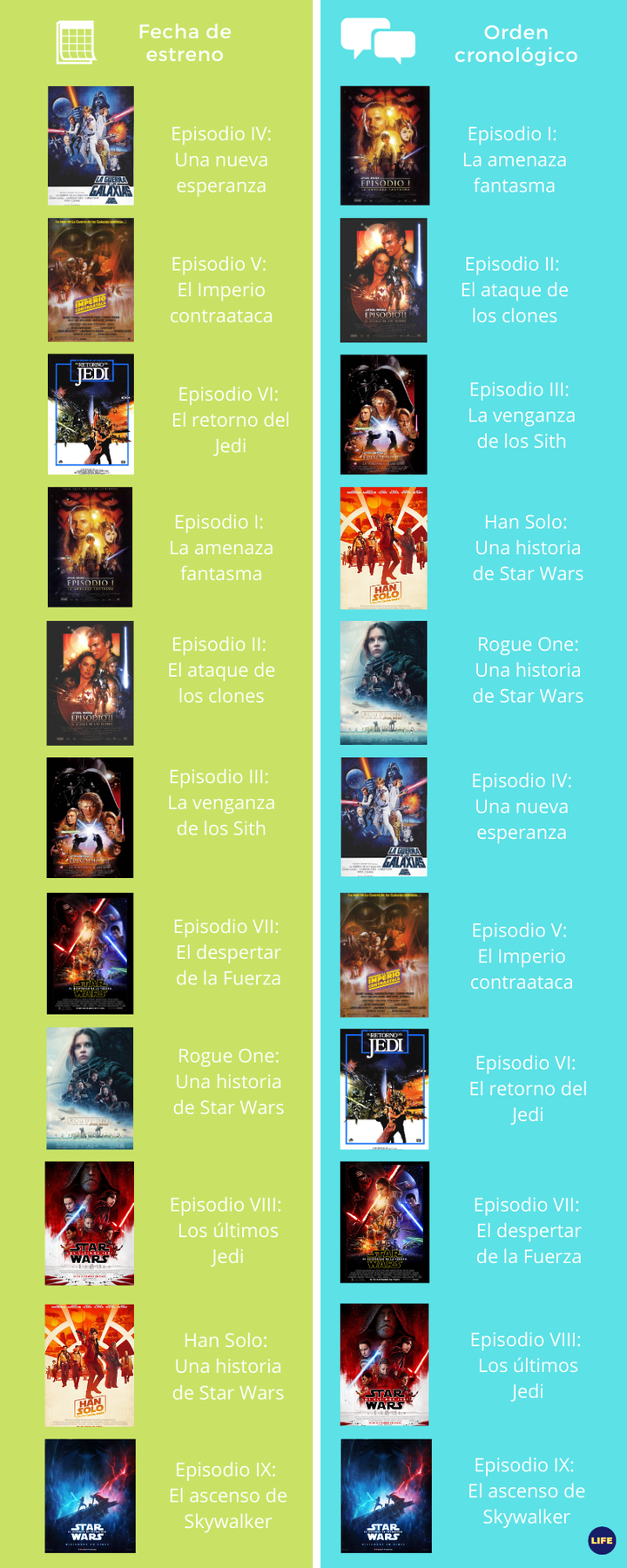 Pensar Multa Drama Cómo ver en orden las 11 películas de 'Star Wars' | El HuffPost Life