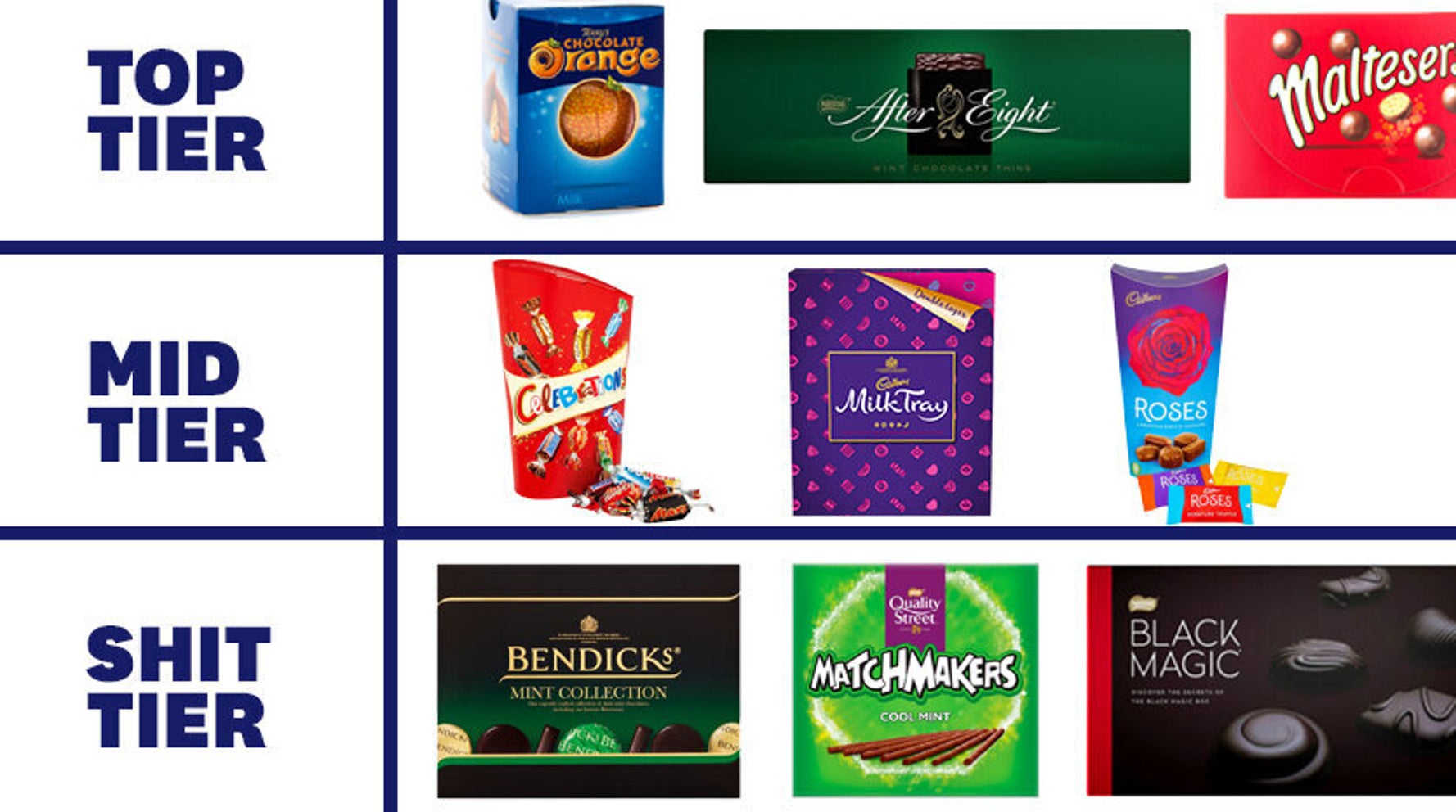 The Definitive Ranking Of Christmas Chocolate As Voted For