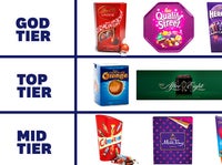 The Definitive Ranking Of Christmas Chocolate As Voted For