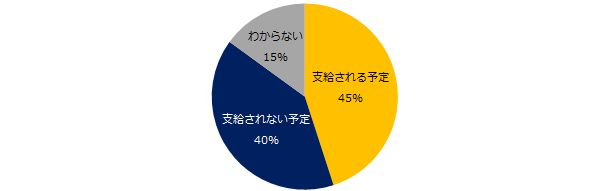 冬のボーナスが上がった理由はなに 2020年 今年の評価のために工夫してみたいこと ハフポスト