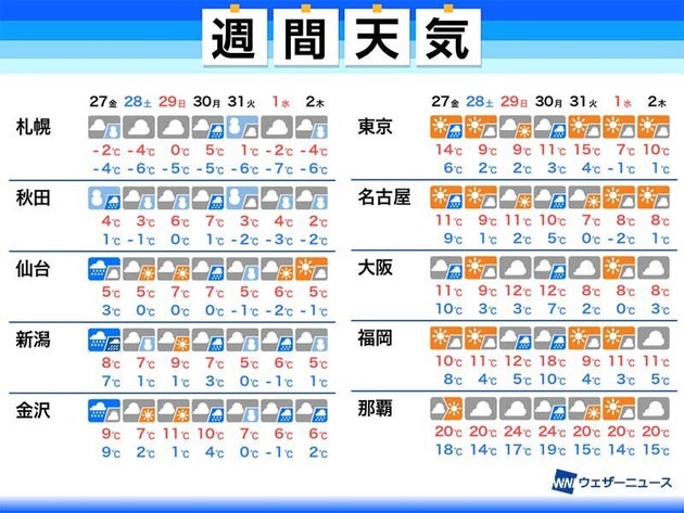 100 Epic Bestディズニー 天気予報 2週間 ディズニー画像 100 Epic Bestディズニー 天気予報 2週間 ディズニー画像