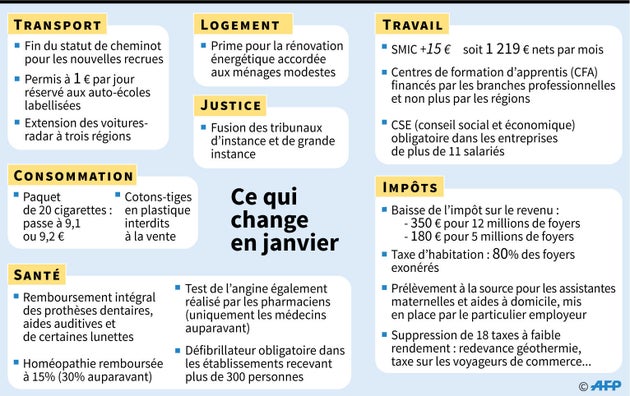 À effet du 1er janvier