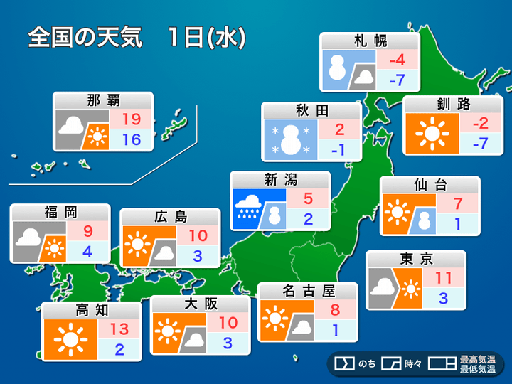 全国の天気