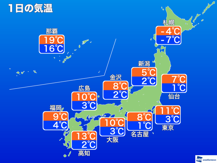 1日の気温