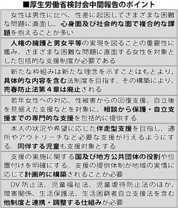 保護更生 から 人権擁護 へ 性被害女性を支援する新法が必要な理由 ハフポスト