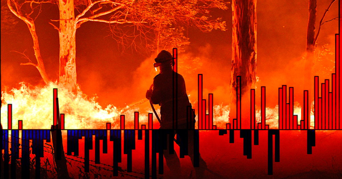 Les Incendies En Australie Sont Ils Lies Au Rechauffement Climatique Le Huffpost Les Incendies En Australie Sont Ils Lies Au Rechauffement Climatique Le Huffpost