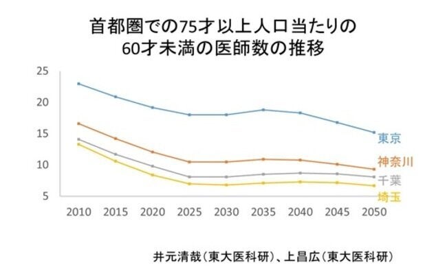 クリアランス セール 日本の医療格差は9倍 : 医師不足の真実 - 通販