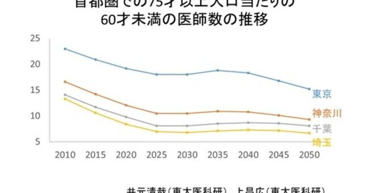 団塊の世代 後期高齢化で変わる 終末期 の迎え方 ハフポスト
