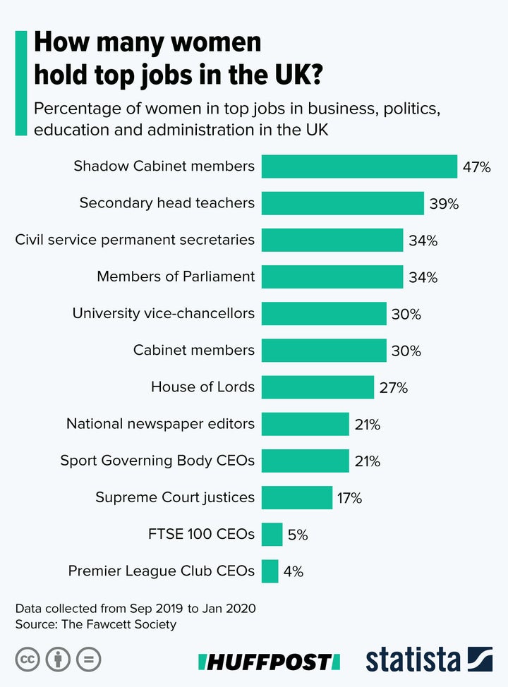 Infographic supplied by Statista