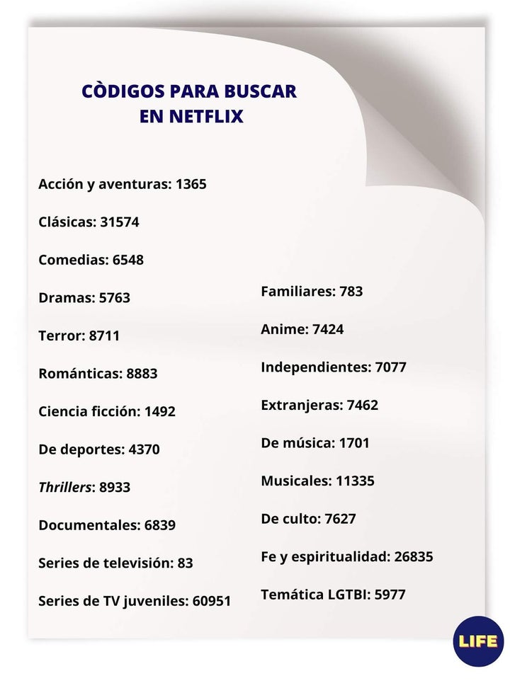 Códigos para buscar en Netflix