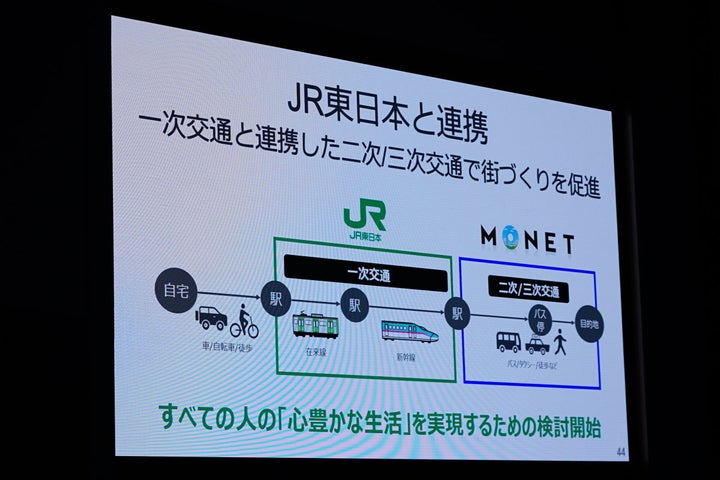 ▲モネが2019年3月「MONETコンソーシアム」のイベントの中で提示したスライド