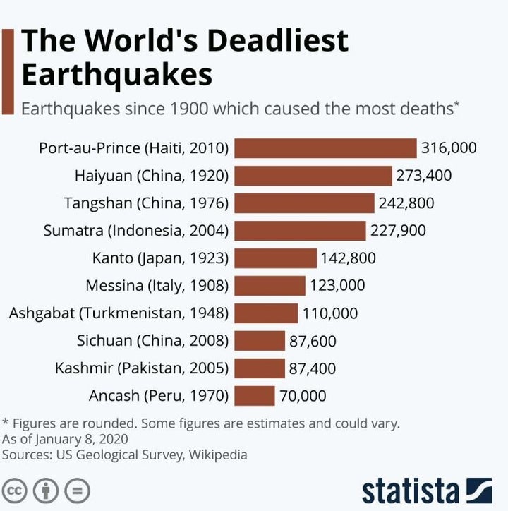 statista