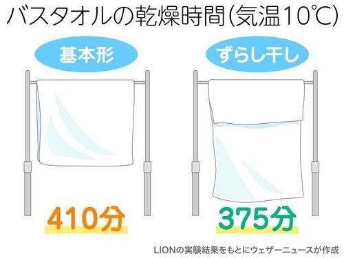 ハナタカ洗濯もの早く乾かすタオル セール