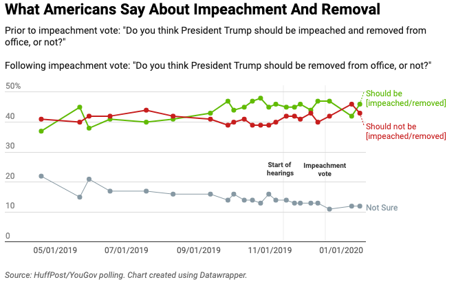 Polls show opinions remain closely divided.