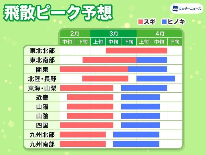 飛散ピーク予想