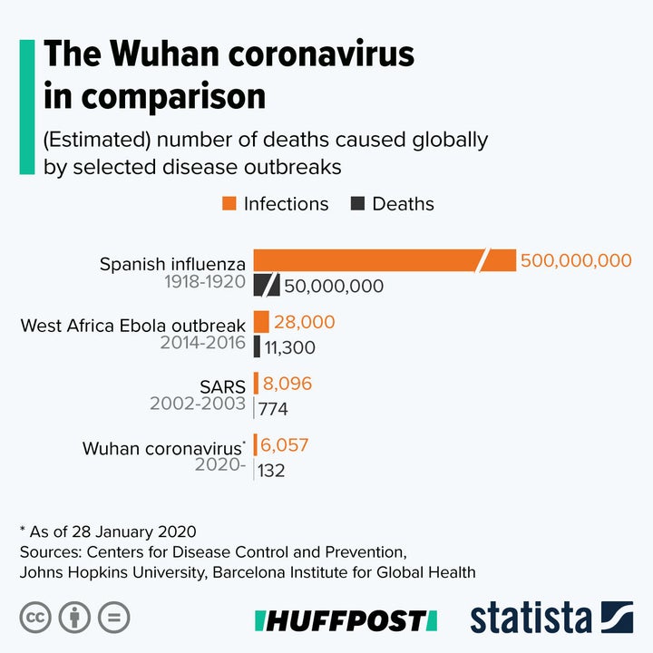 Outbreaks