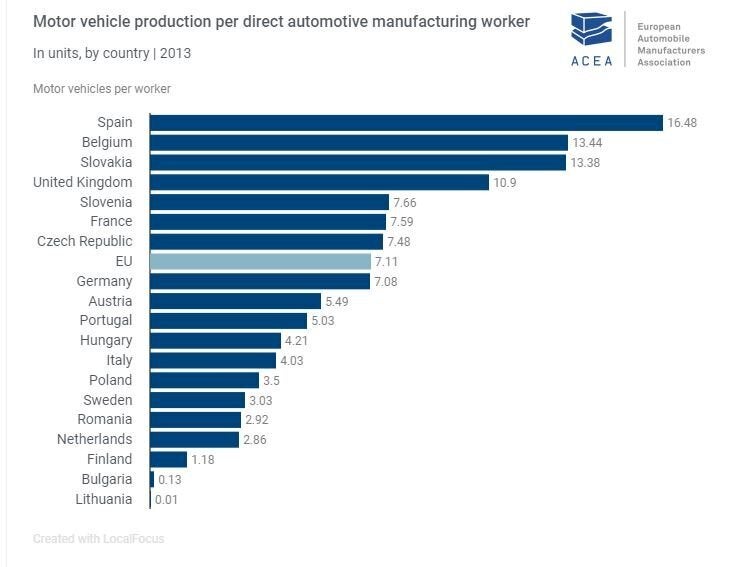 Motor vehicle produced for an industrial worker, by country