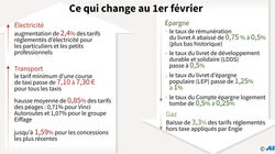 Électricité, péages, taxis... Tout ce qui change ce 1er