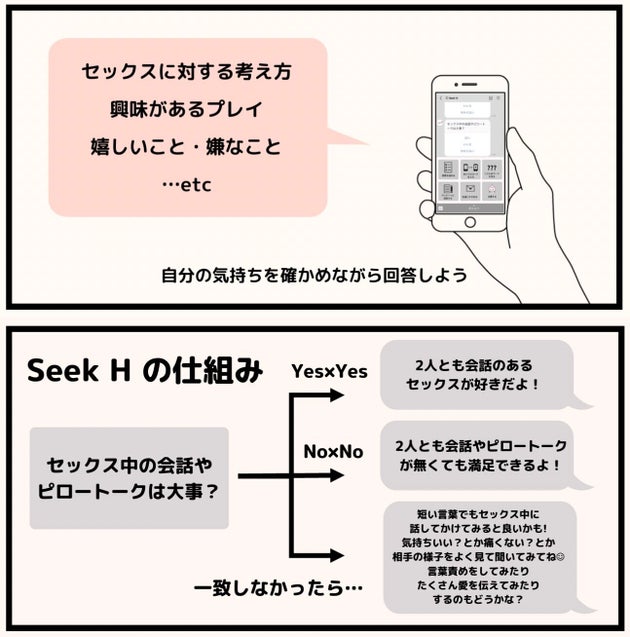 性的同意はオープンな話し合いから 互いを思いやるための2人の診断サービス Seek H 誕生 ハフポスト