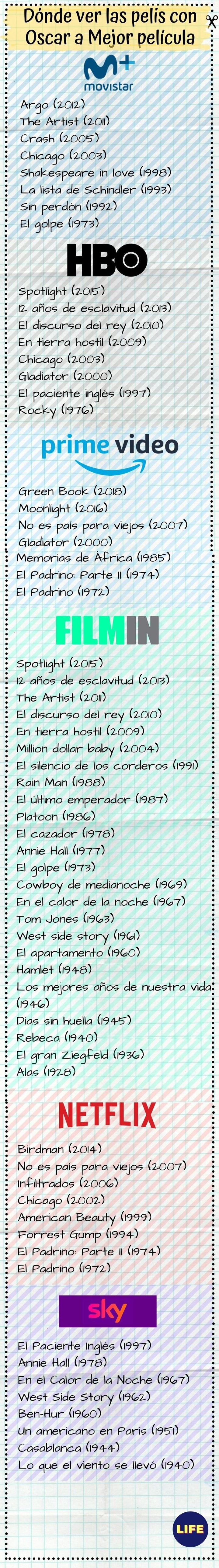 Guía para ver las pelis con Oscar a Mejor película.
