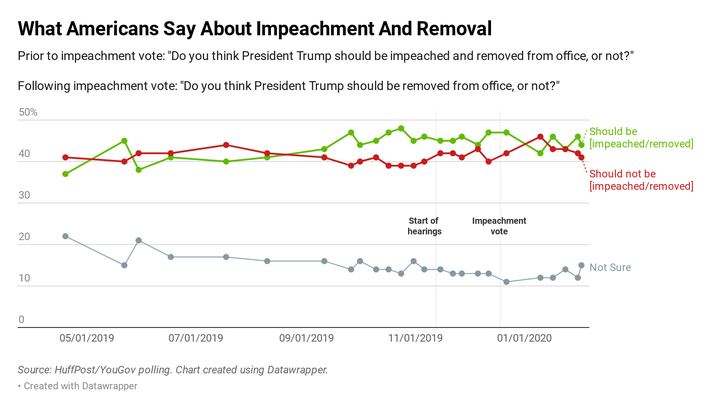 In the past months, public opinion has remained largely divided.