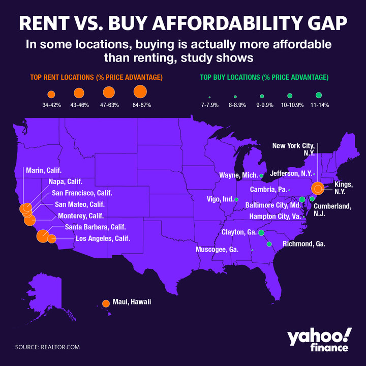 Renting Renting