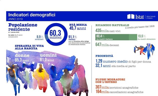 Indicatori demografici 2019 -