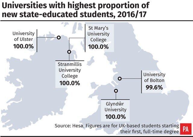 Two Out Of Five Universities See Drop In Students From State Schools ...