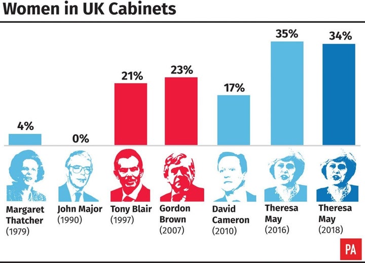 Mp In Sex Toy Storm Among Ministers Sacked In Theresa Mays Reshuffle Huffpost Uk News 