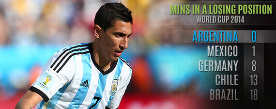 Team Focus: Can Argentina Cope Without Ángel Di María? | HuffPost UK Sport