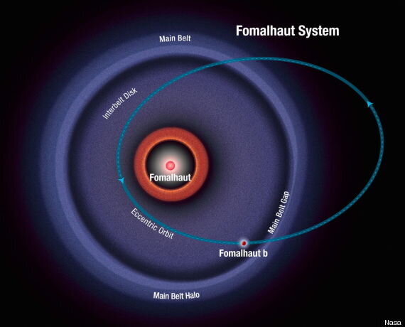 'Zombie Planet' Fomalhaut B 'Shocks' Scientists With Strange 2,000-Year ...