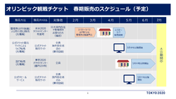東京オリンピックの観戦チケット、先行窓口販売で手に入れる方法は？パラリンピックも買える【申込み手順】
