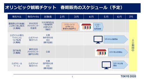 東京オリンピックの観戦チケット、先行窓口販売で手に入れる方法は？パラリンピックも買える【申込み手順】 | ハフポスト NEWS