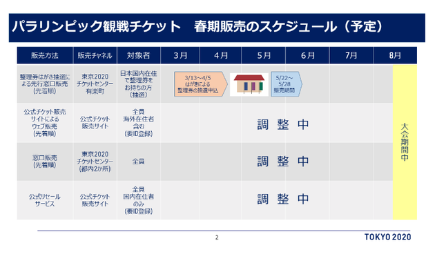 【パラリンピック】観戦チケット、春季窓口販売のスケジュール