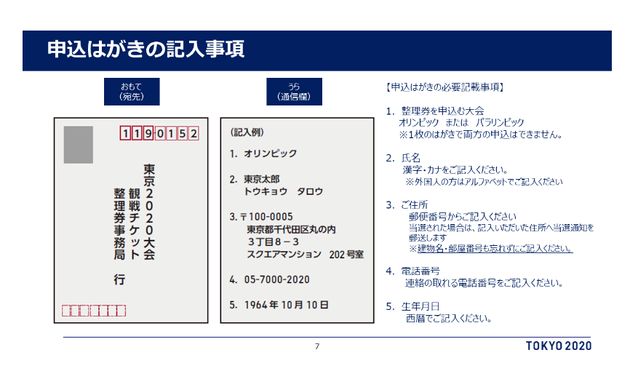 申し込みハガキの記入事項