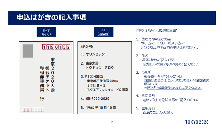 申し込みハガキの記入事項