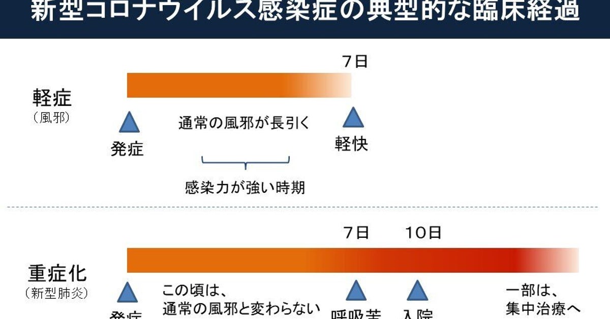 コロナ ウイルス 潜伏 期間